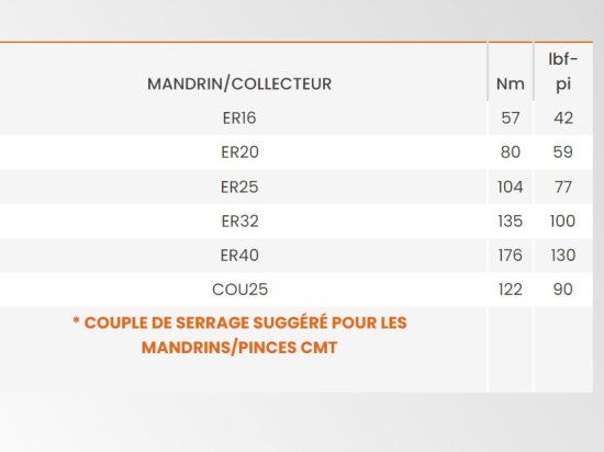 Leman : Lot de 6 clés polygonales 2 en 1 à cliquet