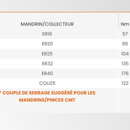 Leman : Lot de 6 clés polygonales 2 en 1 à cliquet